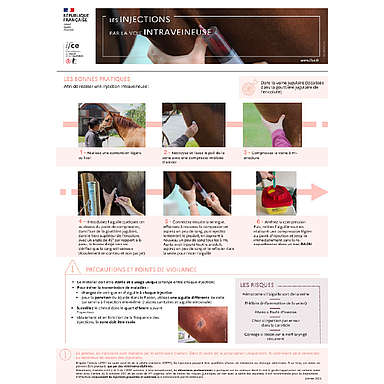 Les injections par la voie intraveineuse