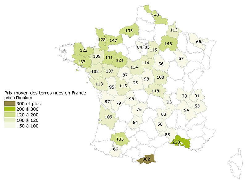Prix moyen des terres nues en France par département, prix à l'hectare