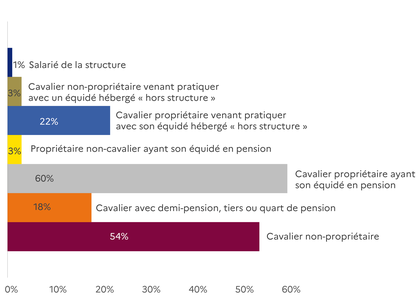 usagers « hors structure »